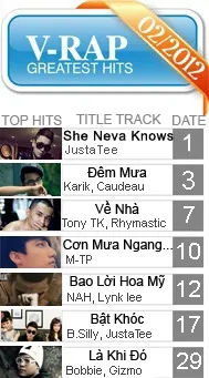 V-Rap Greatest Hits (02/2012)