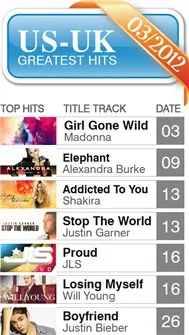 US-UK Greatest Hits (03/2012)