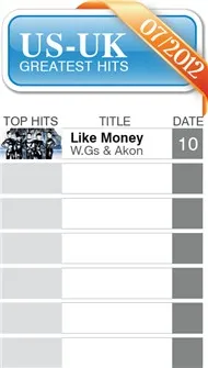 US-UK Greatest Hits (07/2012)